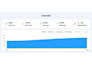 do complete email marketing with setup, lead sourcing, automation